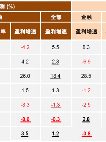 轻舟已过万重山，如何把握A股跨年行情？