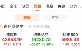 这只中概股涨超13%！大众豪掷58亿美元，“特斯拉劲敌”涨近14%！比特币升破9.3万美元后，急跌逾5000美元