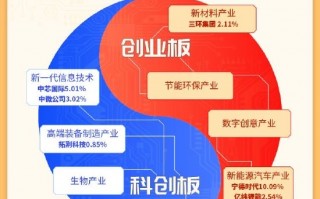 掘金新质生产力，一键布局中国顶尖科技！成长“战斗基”——双创龙头ETF（588330）盘中上探1．74%