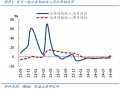 国盛证券熊园：财政收入年内首次正增的背后