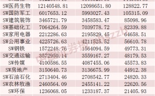 融资融券最新数据！这些股票受关注