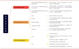 招商策略：本轮化债力度超预期