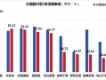 顺鑫农业并不“顺心”：毛利率下降，股价涨幅不及平均，光瓶酒市场地位堪忧