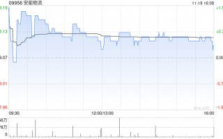 中金：维持安能物流“跑赢行业”评级 目标价升至11港元