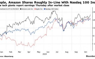科技股大考本周迎来压轴 苹果和亚马逊将定调行业趋势