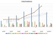 2023年终奖去那了？上海证券！