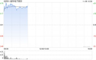 晶科电子股份首挂上市 股价现涨26.04%