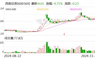 西南证券：控股股东变更为渝富控股