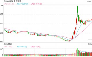 A股异动！资源股全线大涨