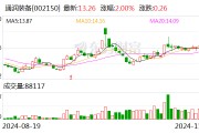 通润装备：终止向特定对象发行股票事项并撤回申请文件