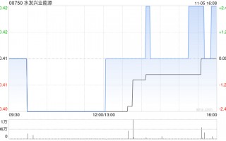 水发兴业能源与水发集团公司签订EPC总承包服务框架协议