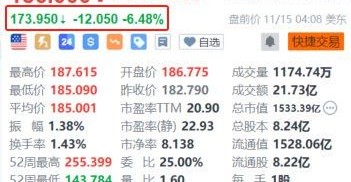 应用材料盘前跌超6% 第一财季营收指引低于预期