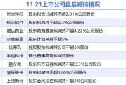 11月21日上市公司减持汇总：莎普爱思等9股拟减持（表）