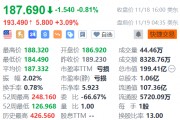 百济神州盘前涨3% 获多家机构看好