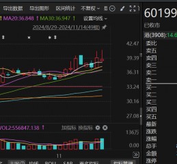 又减持38亿元！海尔金盈清仓中金公司，两年多时间套现超140亿元