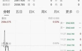 连续5天下跌！创近两月新低！网友：准备入手了，再降点……