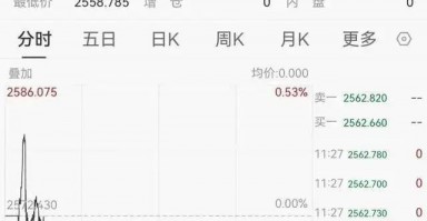 连续5天下跌！创近两月新低！网友：准备入手了，再降点……