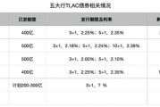 五大行均实现首笔TLAC债券发行 机构称换手率高交易价值进一步凸显