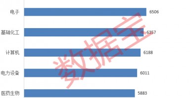 游资操作路线图曝光！单个席位成交额超1100亿元