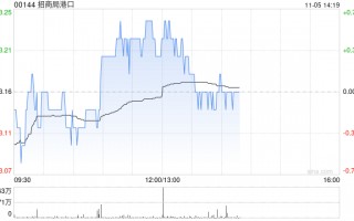 小摩：上调招商局港口目标价至14.5港元 今年以来吞吐量势头强劲