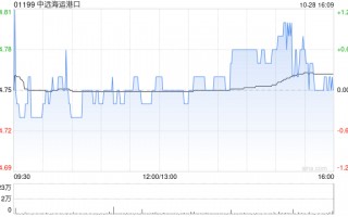 花旗：维持中远海运港口“买入”评级 目标价降至5.9港元