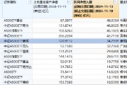 近5日“吸金”近35亿元规模暴增500% 摩根中证A500ETF（560530）持续火爆