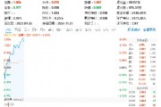 坐看云起时？信创ETF基金（562030）标的指数本轮累涨67%！国家数据基础设施建设迎大消息！