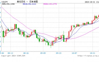 日本央行决定维持政策利率在0.25%左右