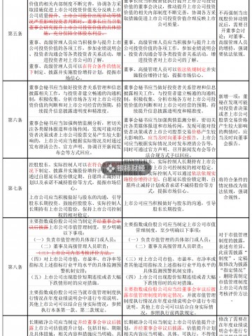 证监会市值管理指引删除“股价异动公告”内容，如何避免误读？