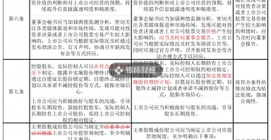 证监会市值管理指引删除“股价异动公告”内容，如何避免误读？