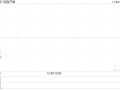 百胜中国11月20日斥资240万美元回购5.08万股