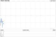 百胜中国11月20日斥资240万美元回购5.08万股