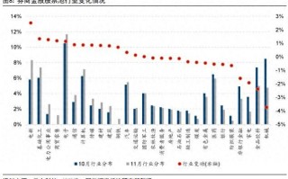 券商11月金股出炉：电子、电力设备热度居前，立讯精密、宁德时代最受关注