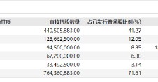 平安好医生百亿分红资本局：大股东、公司双赢 中小投资者沦为牺牲品？