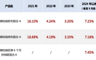 股票升温，布局二级债基的机会来了？