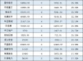 年内公募定增获配超230亿元，整体浮盈超60亿元