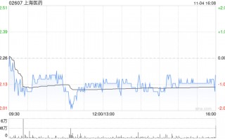 维持上海医药“沽售”评级 目标价下调至12.87港元