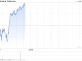 印度对Meta罚款2540万美元 并盯上其他科技巨头