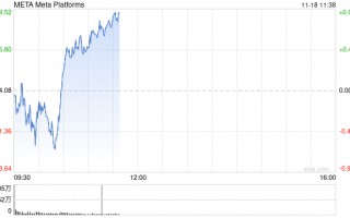 印度对Meta罚款2540万美元 并盯上其他科技巨头