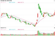 连收两款新产品，君实生物正调整研发节奏