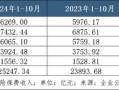 A股五家上市险企10月共揽保费2.52万亿，平安增速领跑｜月度保费观察（10月）