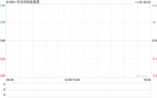 中关村科技租赁与包头华资实业订立融资租赁协议