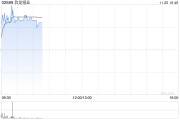 玖龙纸业早盘涨近4% 多家纸企上调产品价格