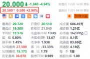 中通快递盘前涨近3% 第三季营收破百亿 同比增长17.6%