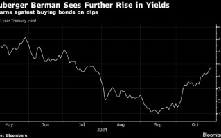 路博迈警告不要逢低买美债 称收益率有“令人惊讶地持续”走高的风险