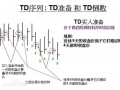 技术分析大师重磅预言：美股可能即将见顶！