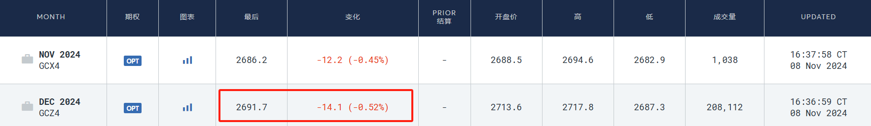 硅谷成大选赢家！七巨头市值一周增9000亿美元，马斯克3000亿美元身家稳居全球第一-第8张图片-国津软件-十年只做一个产品!IT--系统,B--系统,IT--,ITIL！