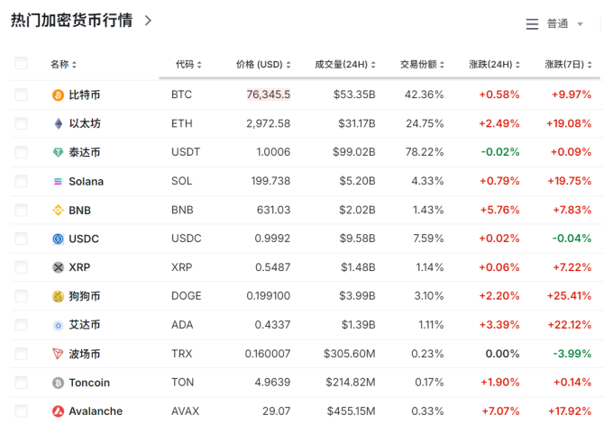 大涨超70%！刚刚，9万人爆仓-第1张图片-国津软件-十年只做一个产品!IT--系统,B--系统,IT--,ITIL！