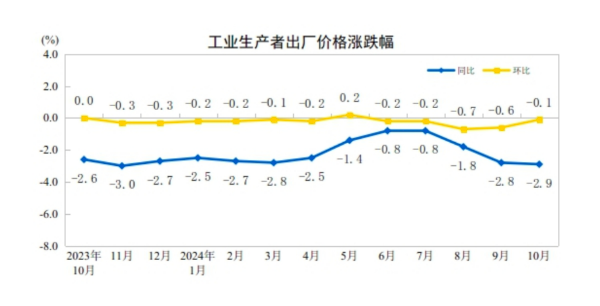 CPI同比涨幅回落至0.3%，下阶段走势如何-第2张图片-国津软件-十年只做一个产品!IT--系统,B--系统,IT--,ITIL！