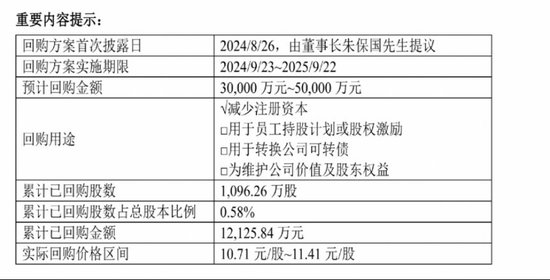 大手笔回购，创新药新管线陆续进入Ⅱ期，健康元资本市场前景看好-第1张图片-国津软件-十年只做一个产品!IT--系统,B--系统,IT--,ITIL！